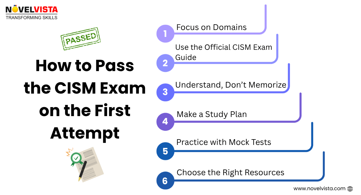 How to pass CISM Certification Exam