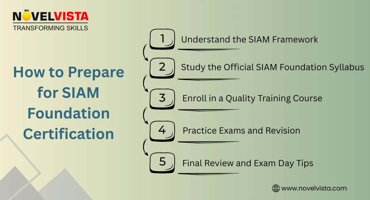 SIAM Certification Preparation Guide