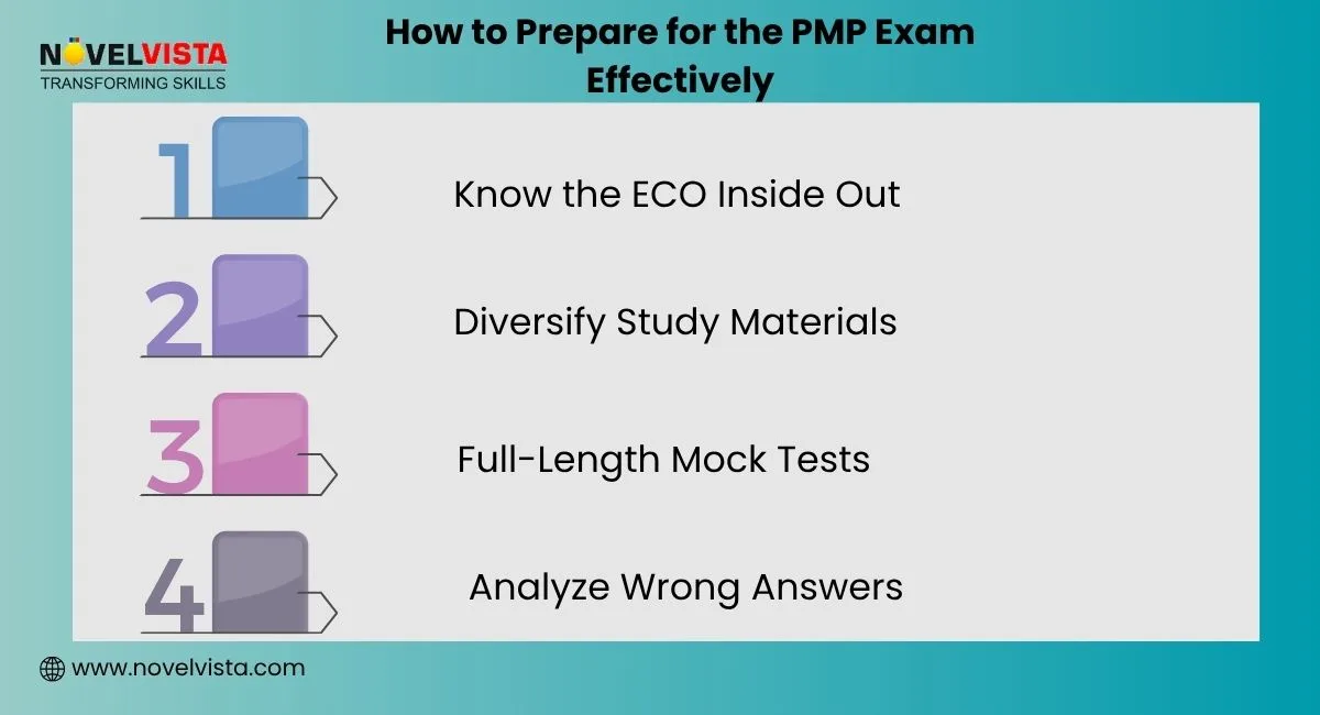 How to prepare for the pmp exam