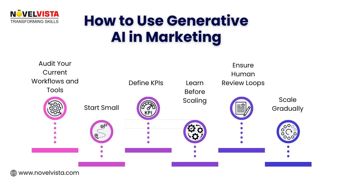 how-to-use-generative-ai-in-marketing