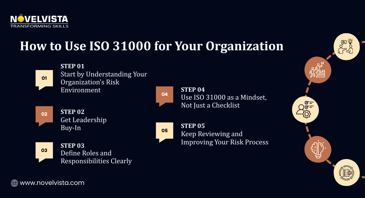 iso-31000-for-organization