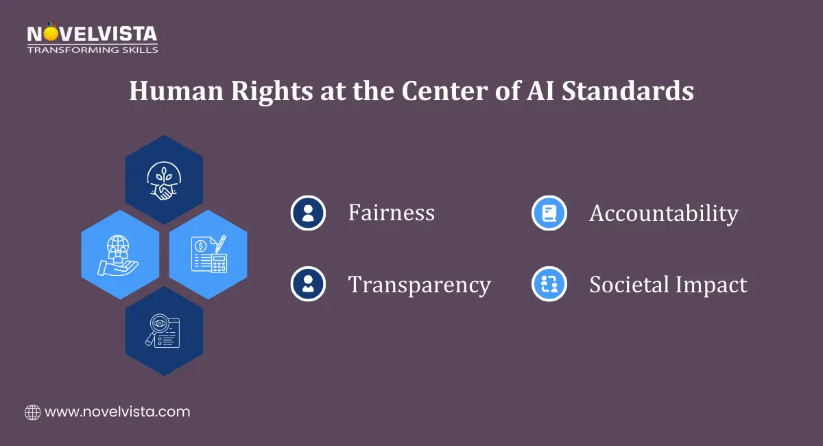 Outcomes of the International AI Standards Summit 2025