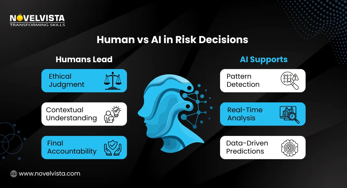 Human vs AI in Risk Decisions