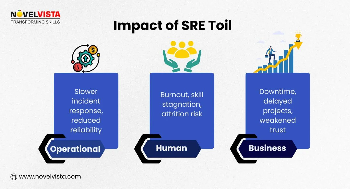 sre toil imapct