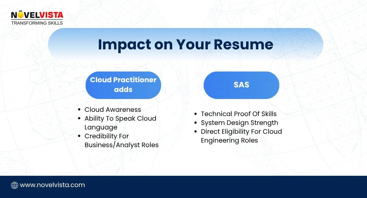 Imapct On your resume