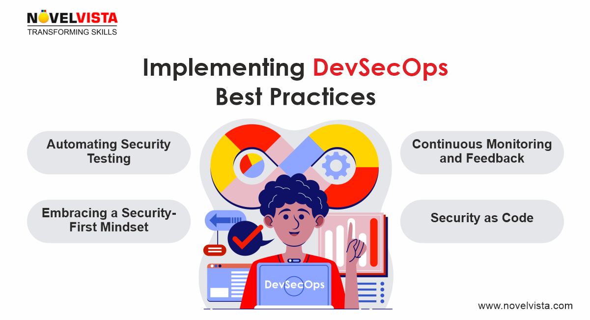 DevSecOps Implementation