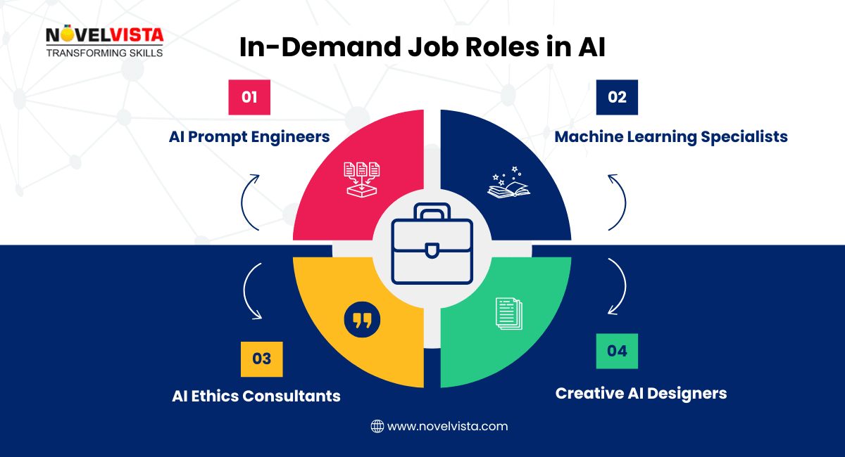 Jobs In AI