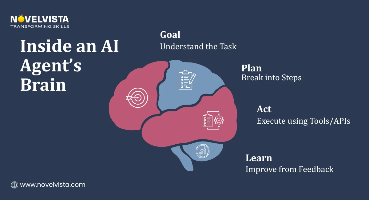 Inside an AI Agent’s Brain