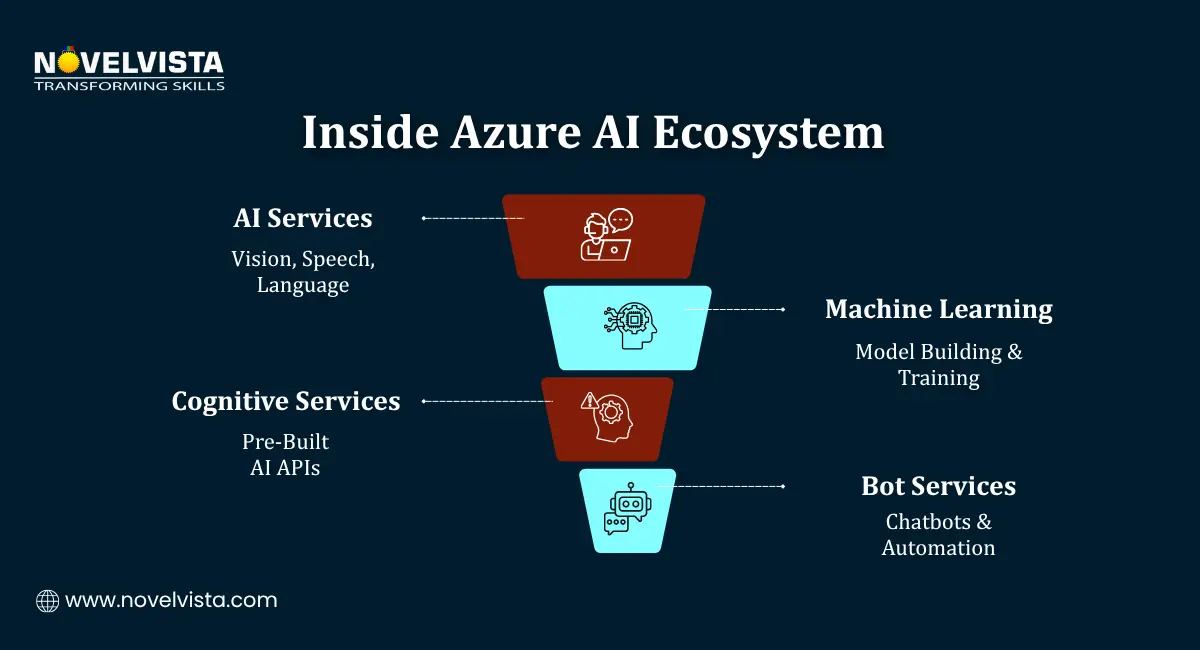 Inside-azure-ai-ecosystem