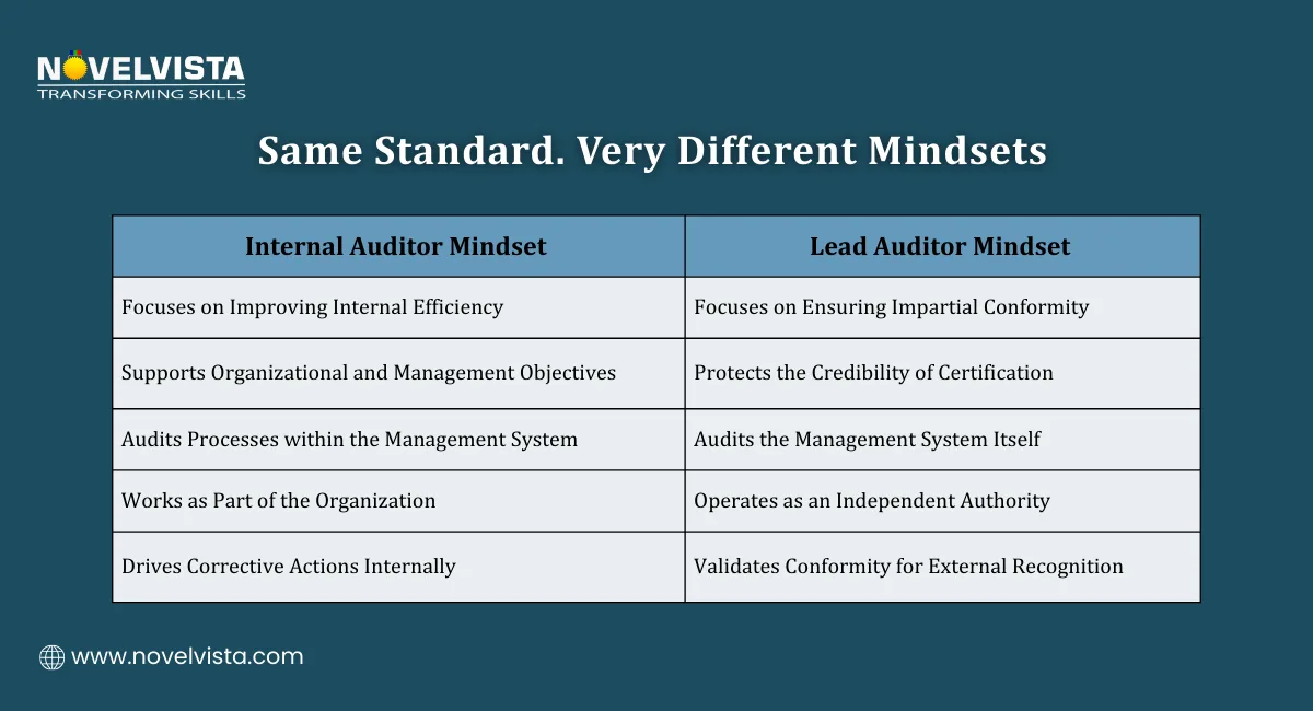 Same Standard. Very Different Mindsets