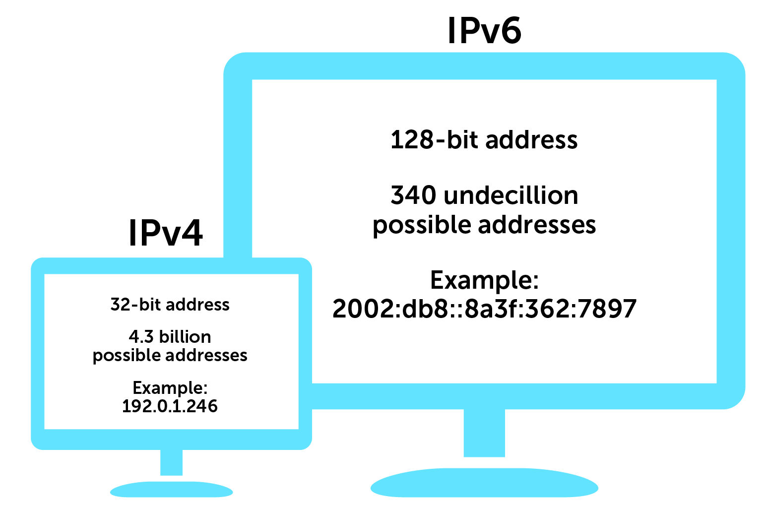 AWS VPC Networking Basics Explained | NovelVista Learning Solutions