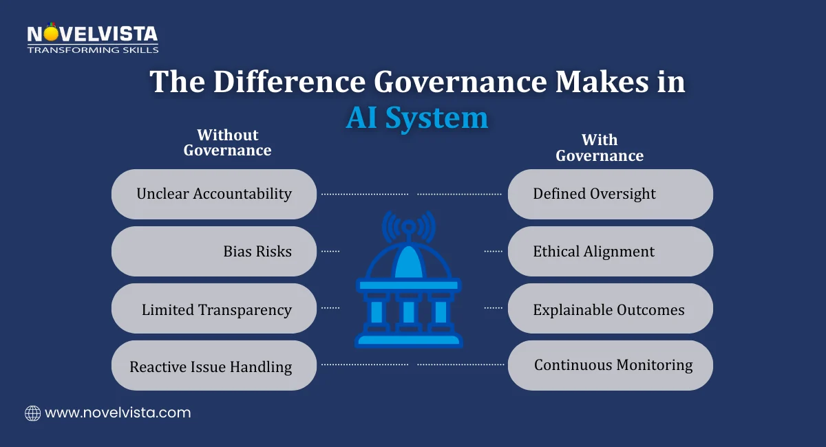 difference goverrnance makes in ai system