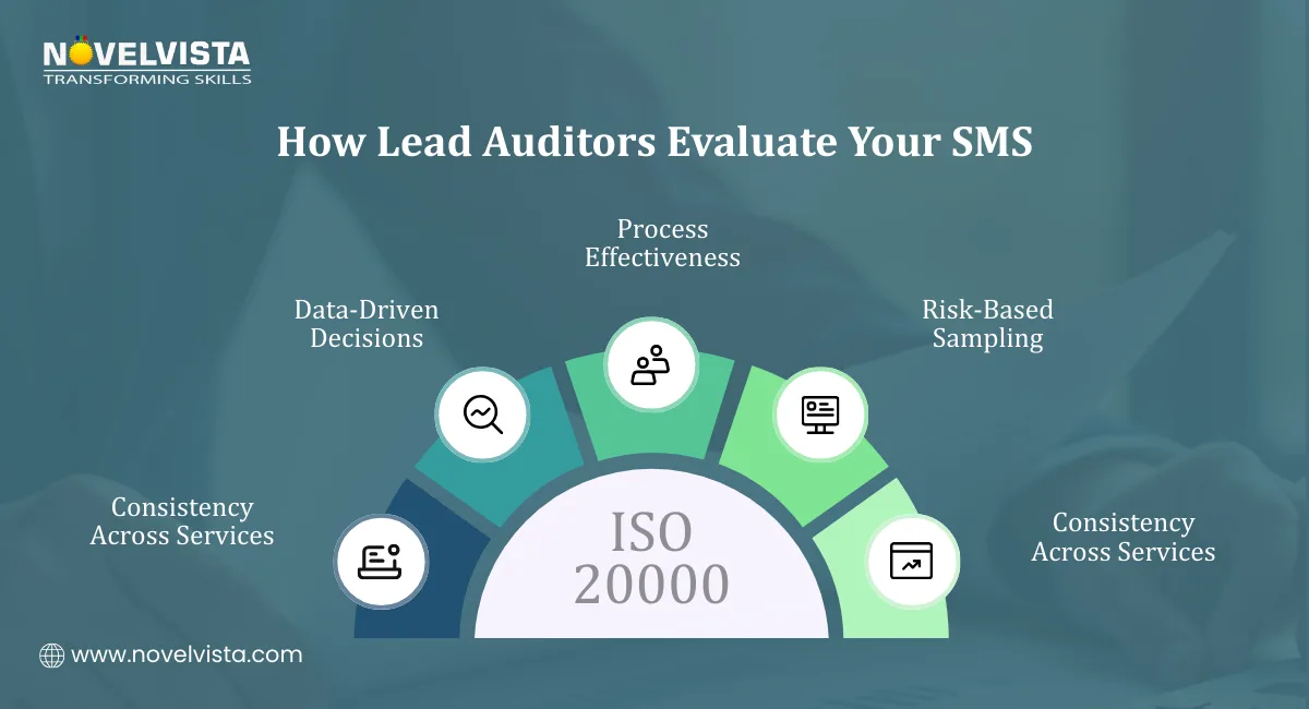 How Lead Auditors Evaluate Your SMS