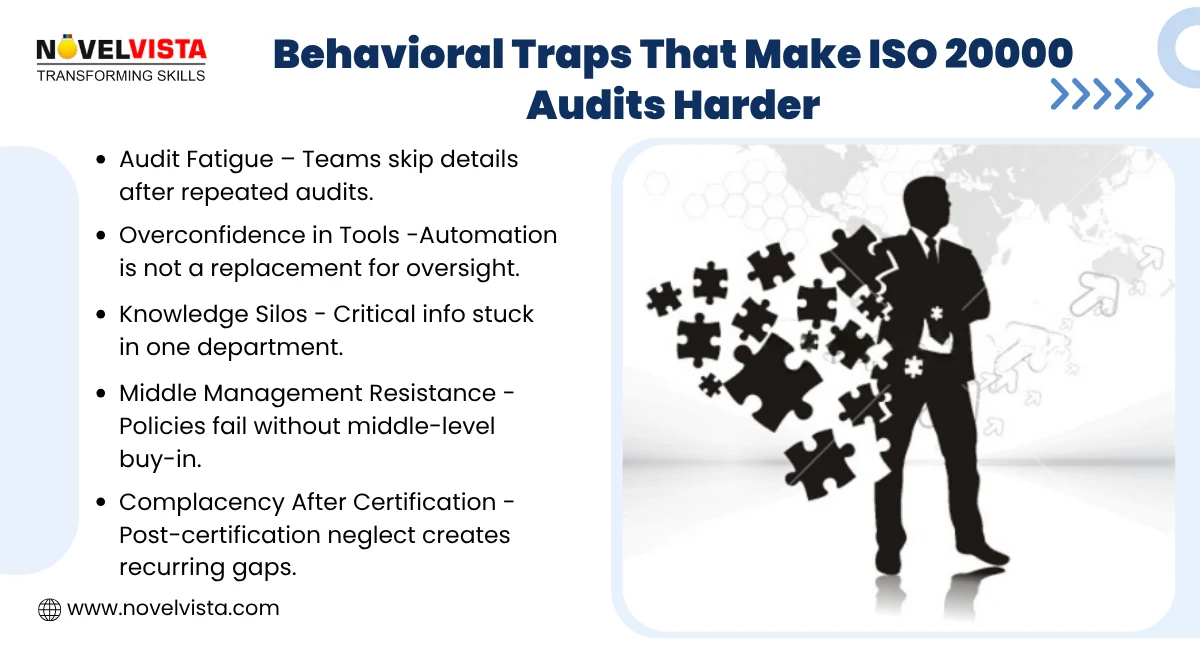 Behavioral Traps That Make ISO 20000 Audits Harder
