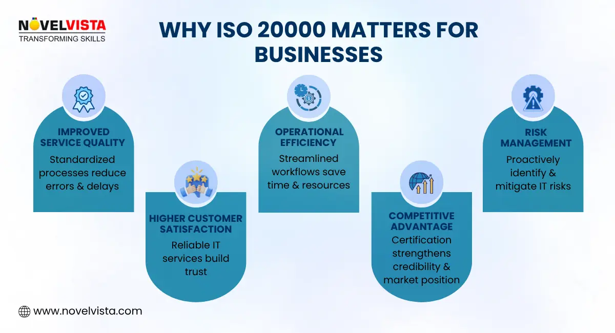 ISO 20000 Benefits for Businesses