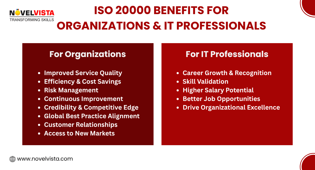 ISO 20000 Benefits for Organizations & IT Professionals