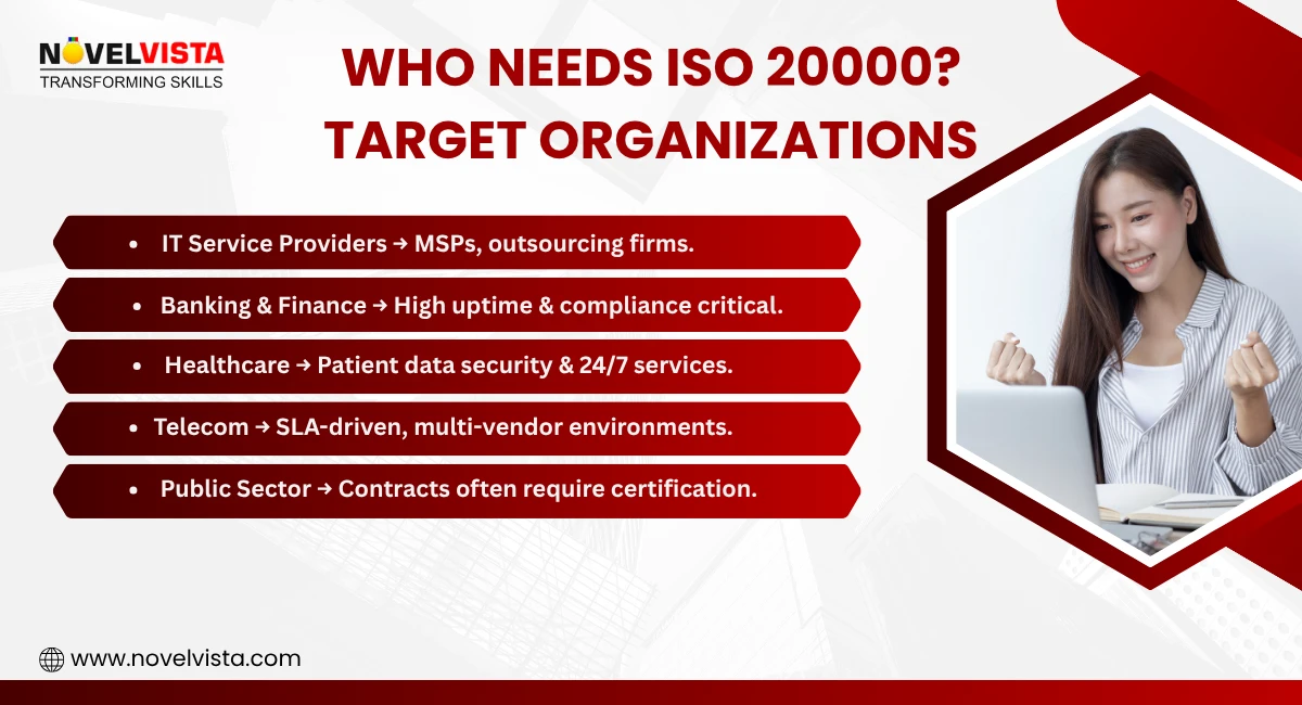 Who Needs ISO 20000? Target Organizations