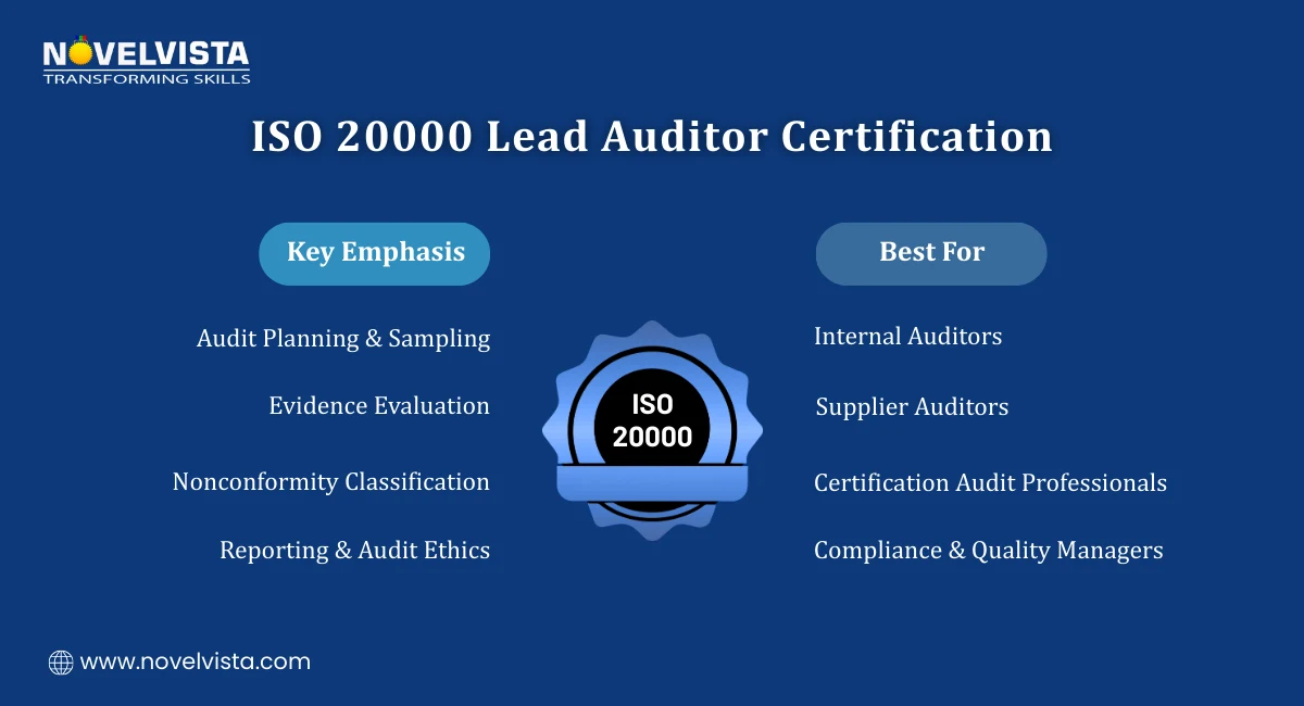ISO 20000 Lead Auditor Certification