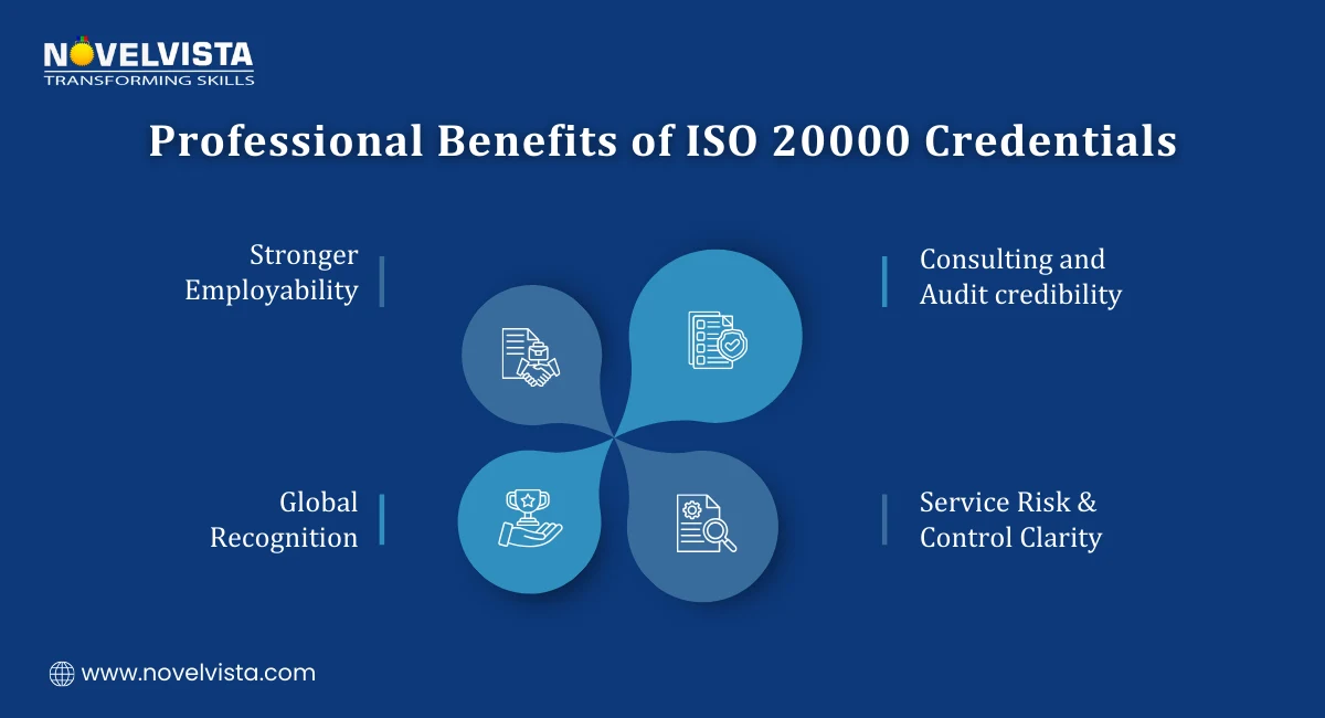 Professional Benefits of ISO 20000 Credentials