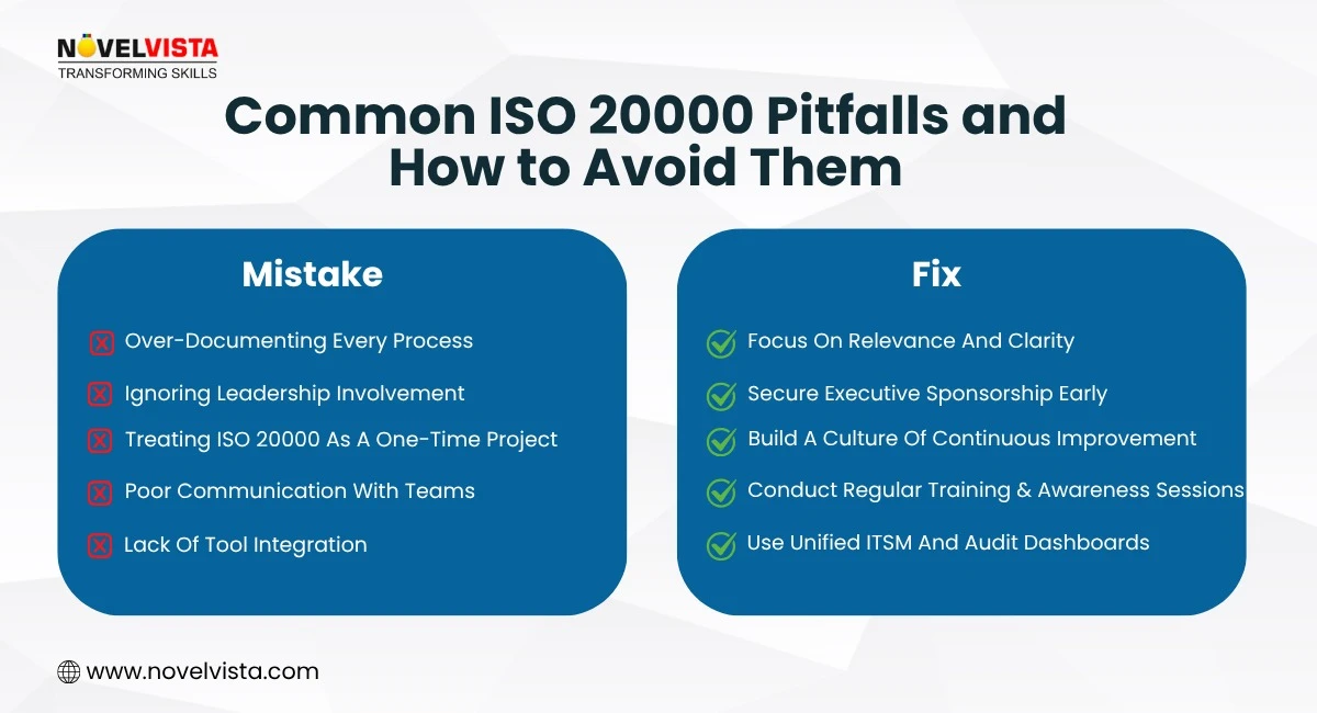 Common ISO 20000 Pitfalls and How to Avoid Them