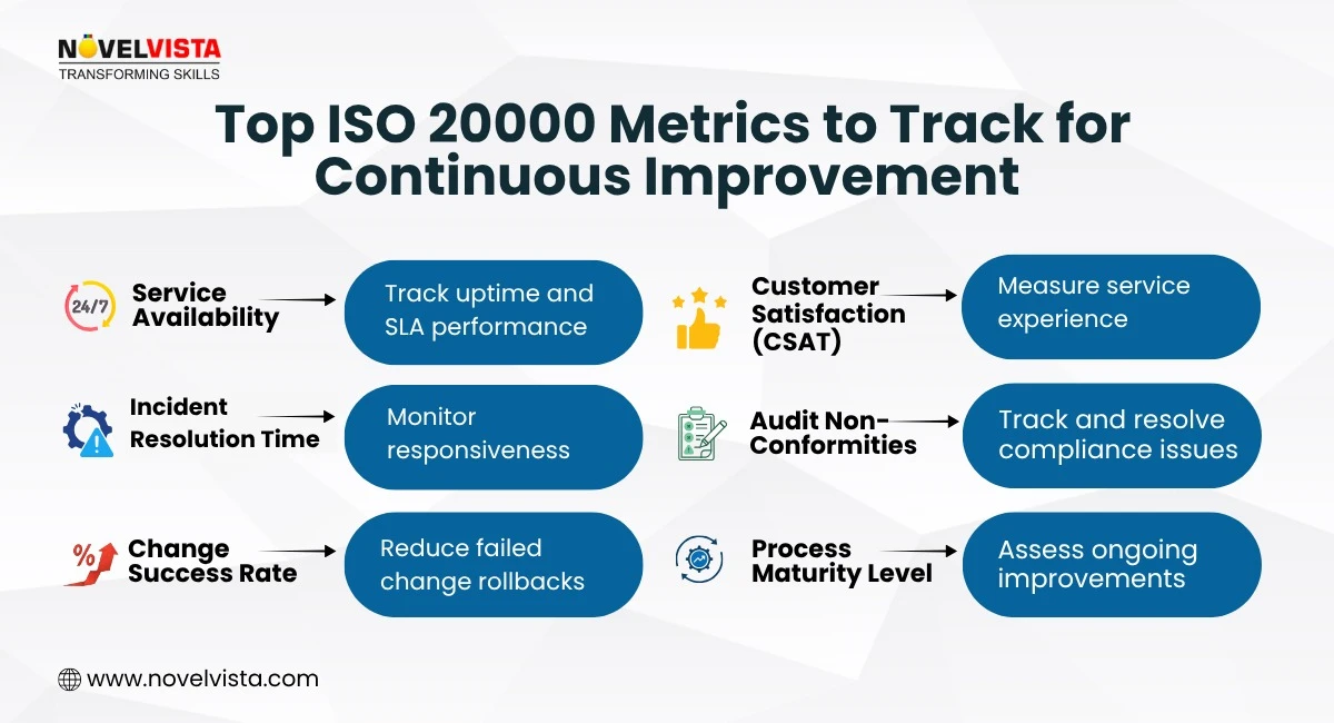 Top ISO 20000 Metrics to Track for Continuous Improvement