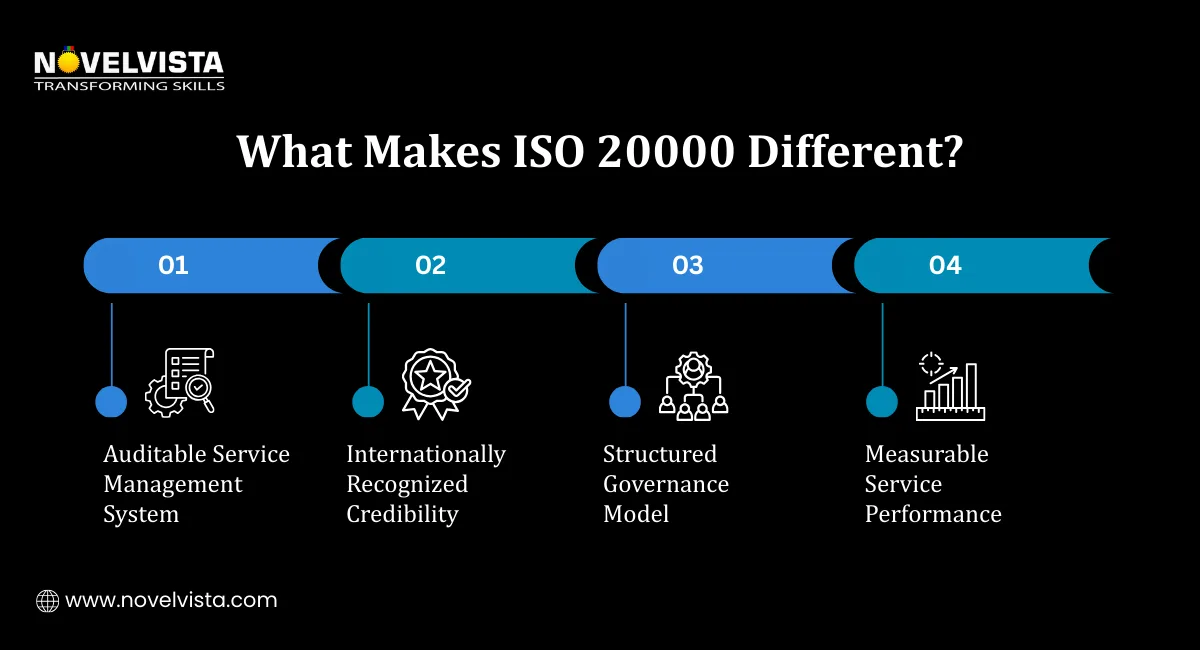 What Makes ISO 20000 Different?