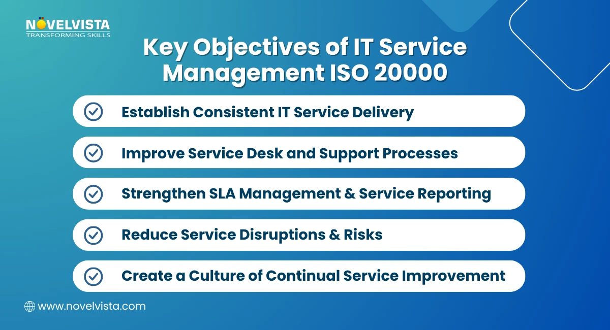 Key Objectives of IT Service Management ISO 20000
