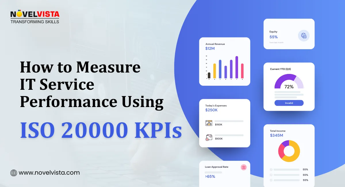 How to Measure IT Service Performance Using ISO 20000 KPIs | Novelvista