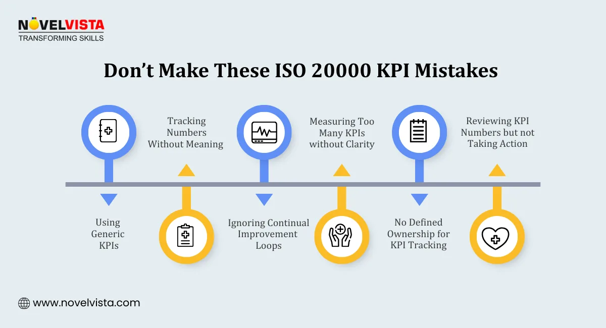 Don’t Make These ISO 20000 KPI Mistakes