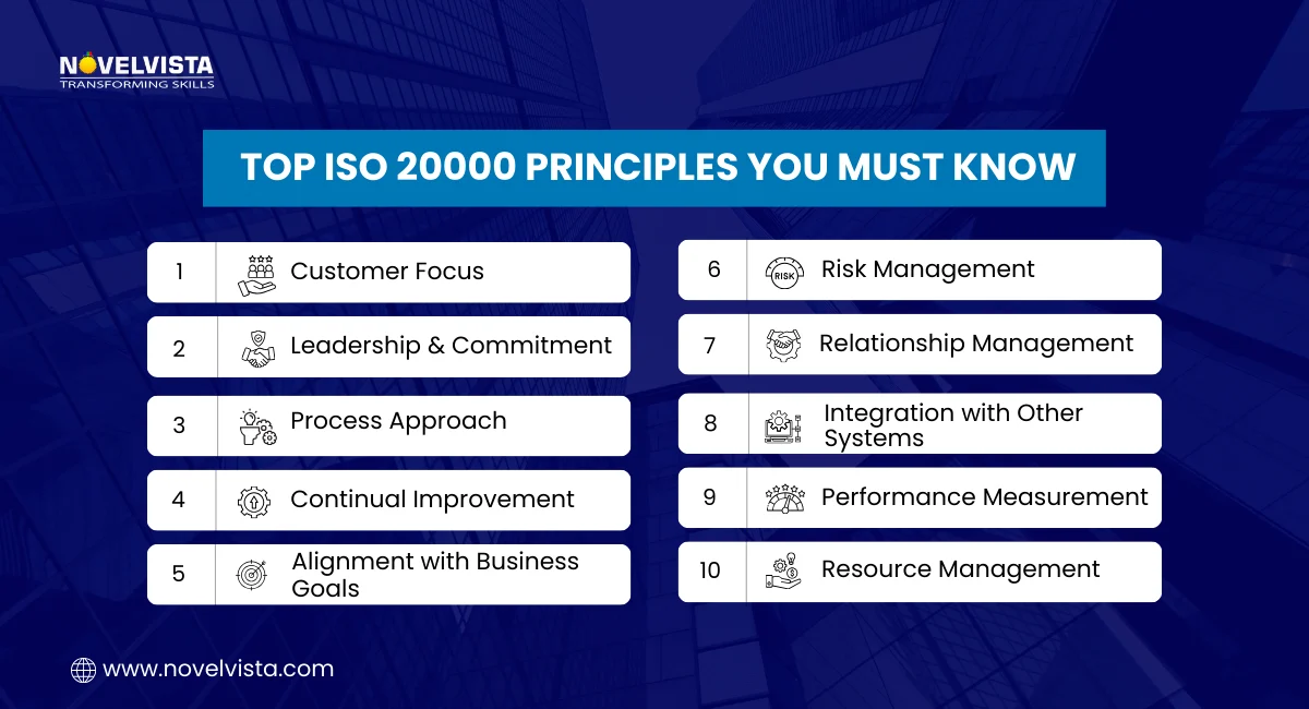 Top ISO 20000 Principles You Must Know