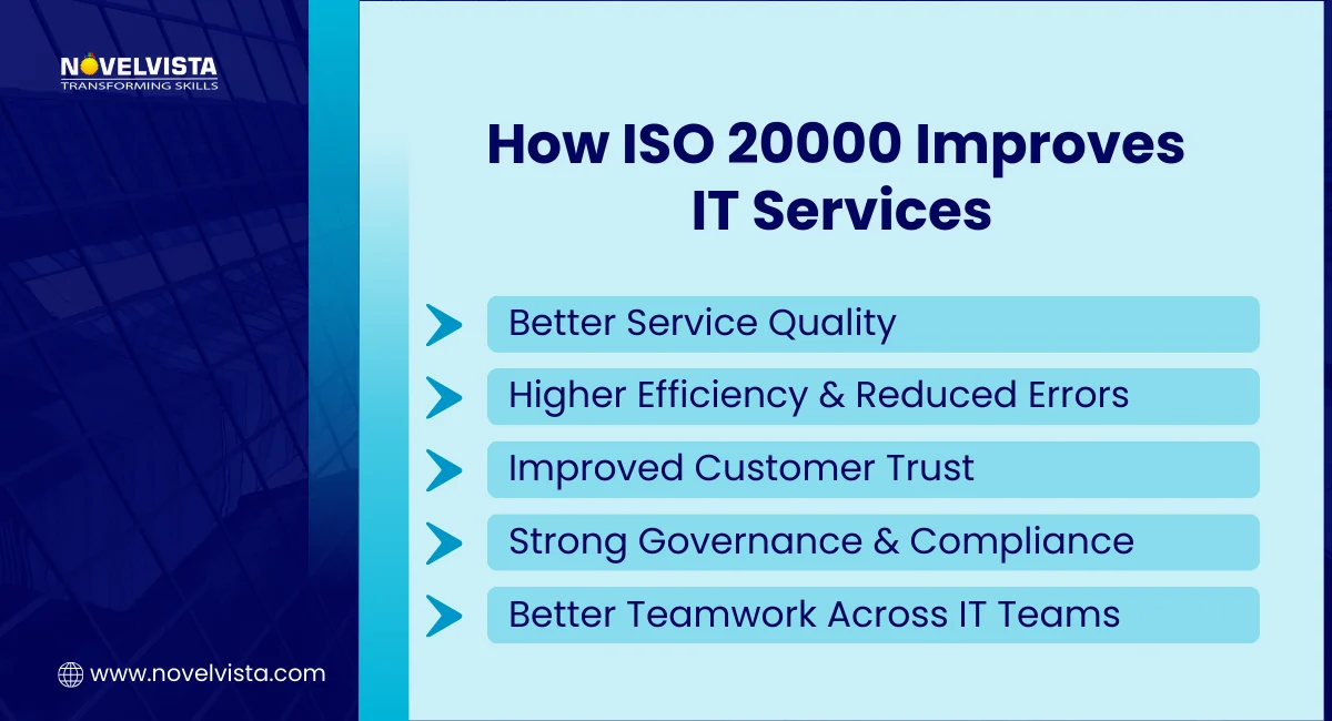 How ISO 20000 Improves IT Services