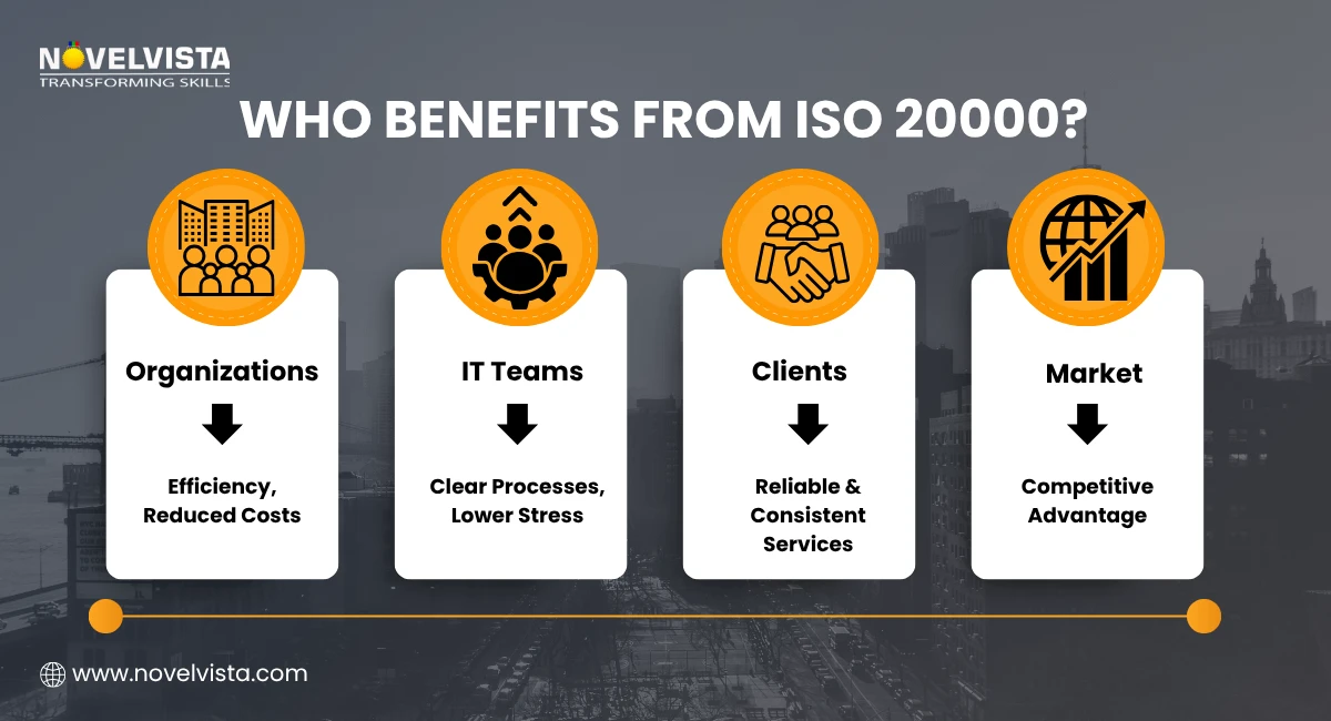 Who Benefits from ISO 20000?