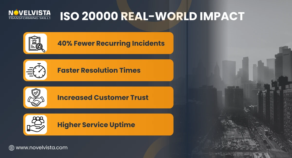 ISO 20000 Real-World Impact