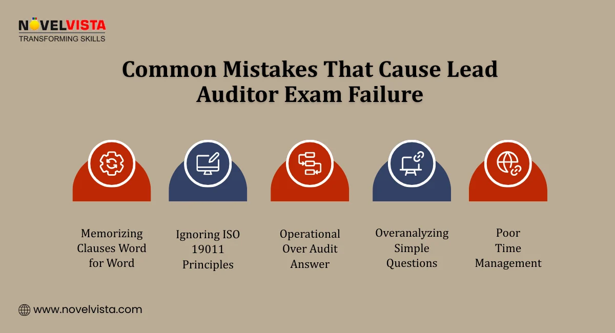 Common Mistakes That Cause Lead Auditor Exam Failure