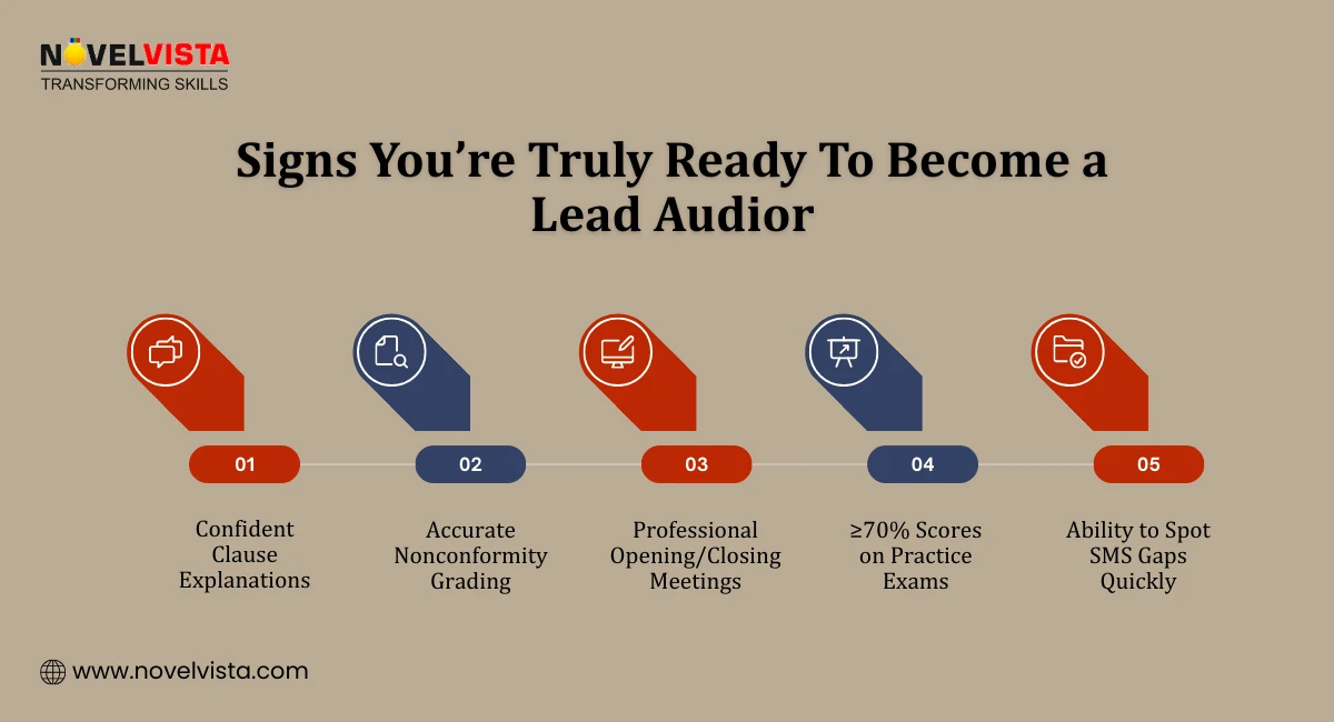 Signs You’re Truly Ready To Become a Lead Auditor
