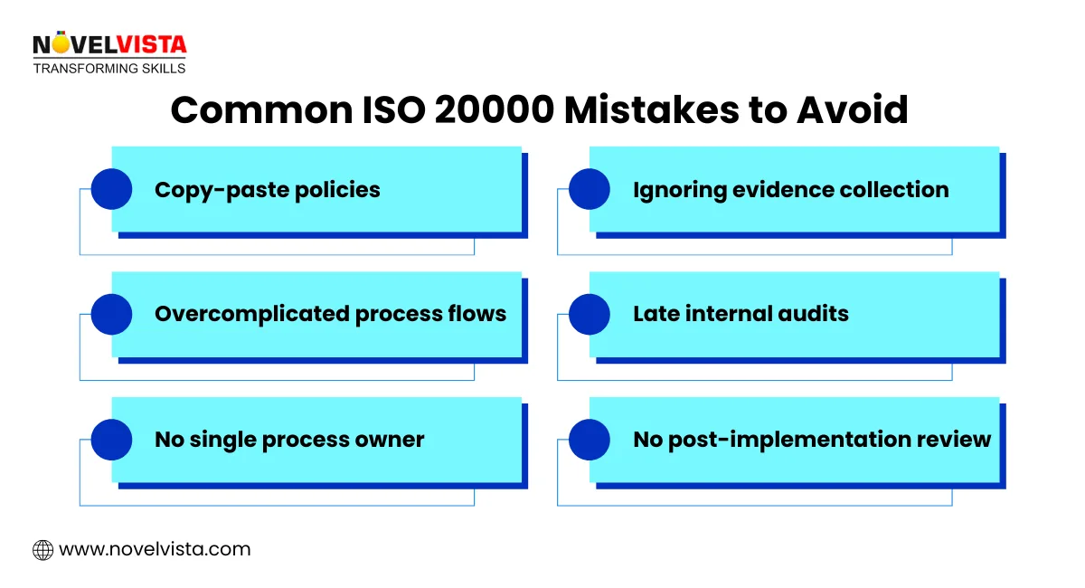 Common ISO 20000 Mistakes to Avoid