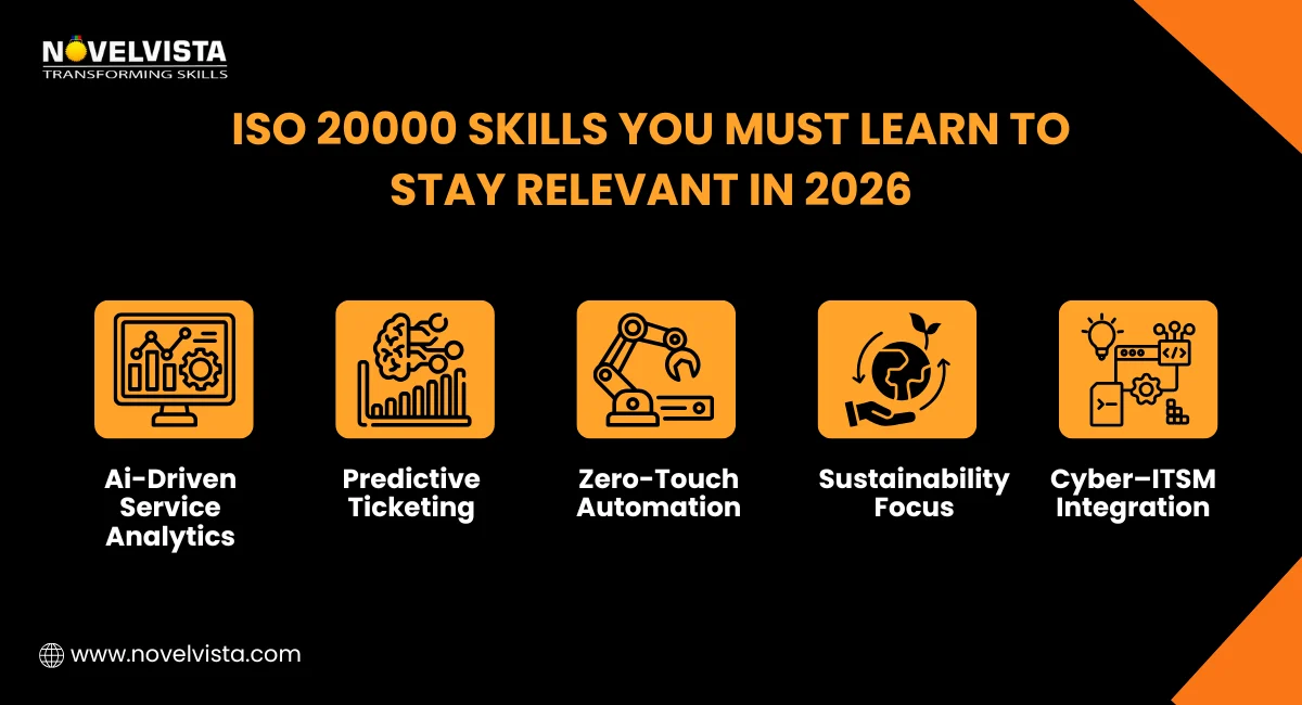 ISO 20000 Skills You Must Learn To Stay Relevant In 2026