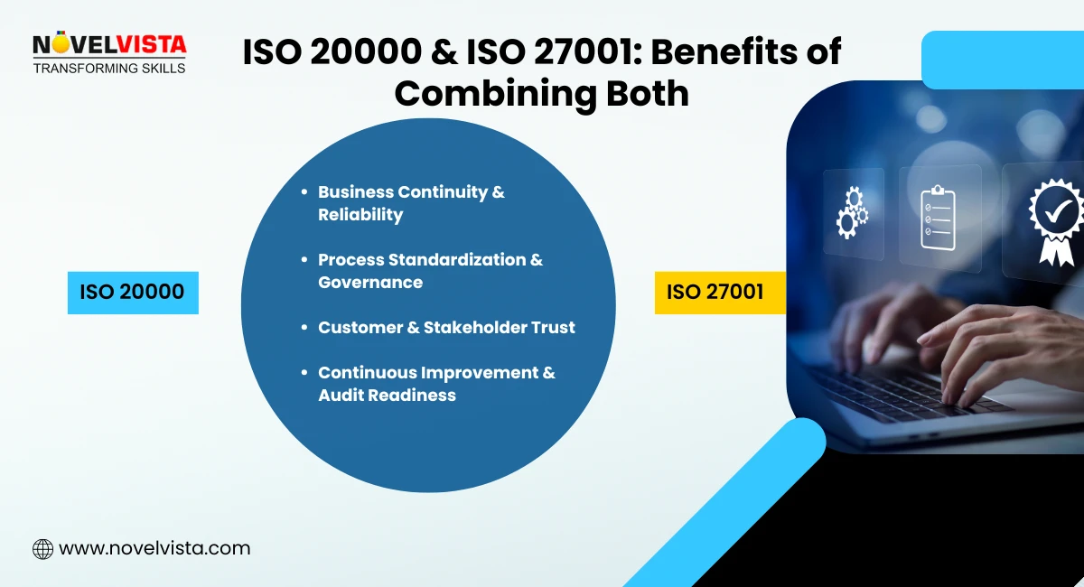 ISO 20000 & ISO 27001: Benefits of Combining Both