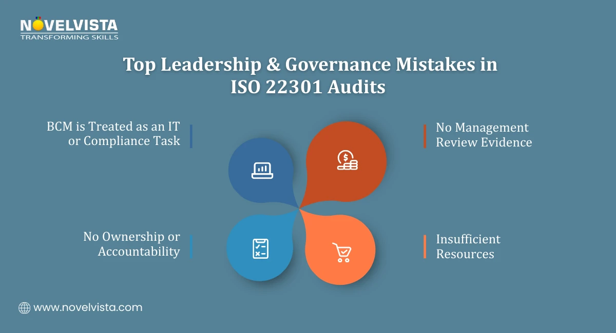 Top Leadership & Governance Mistakes in ISO 22301 Audits