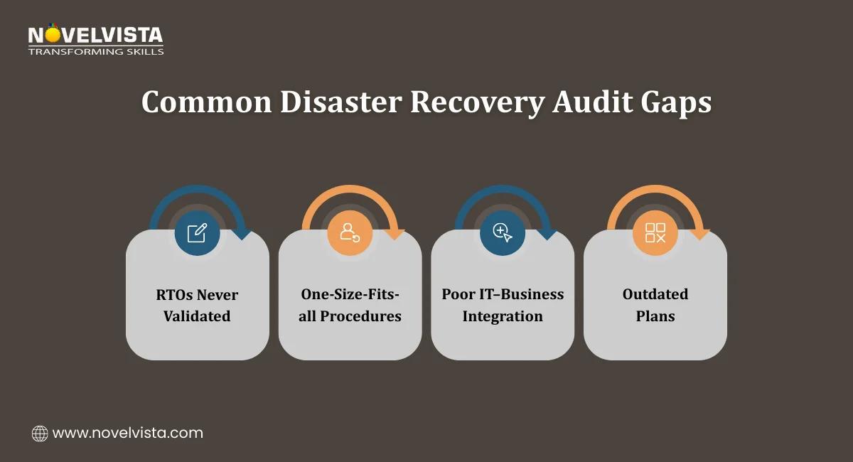 Common Disaster Recovery Audit Gaps