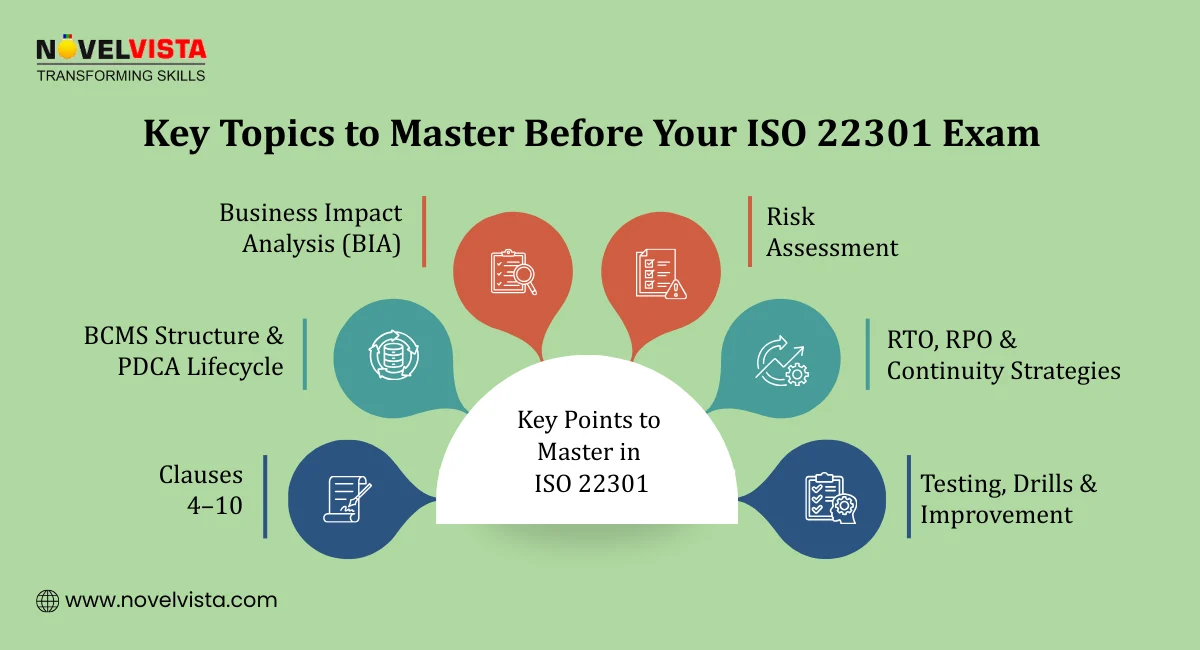 Key Topics to Master Before Your ISO 22301 Exam