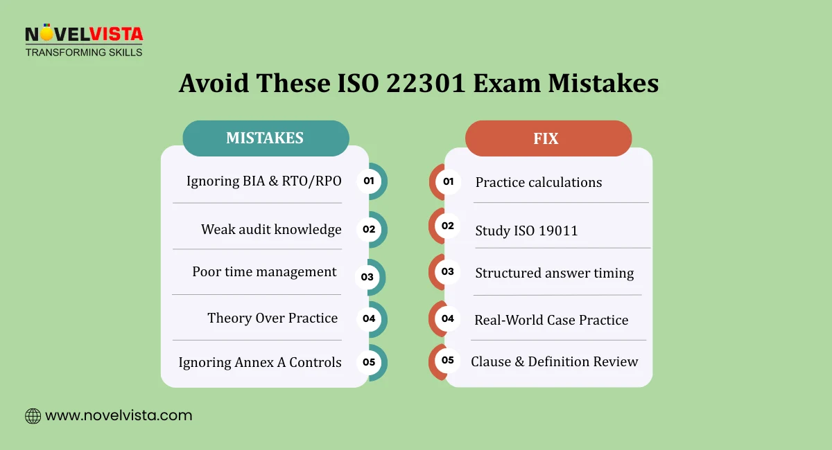 Avoid These ISO 22301 Exam Mistakes