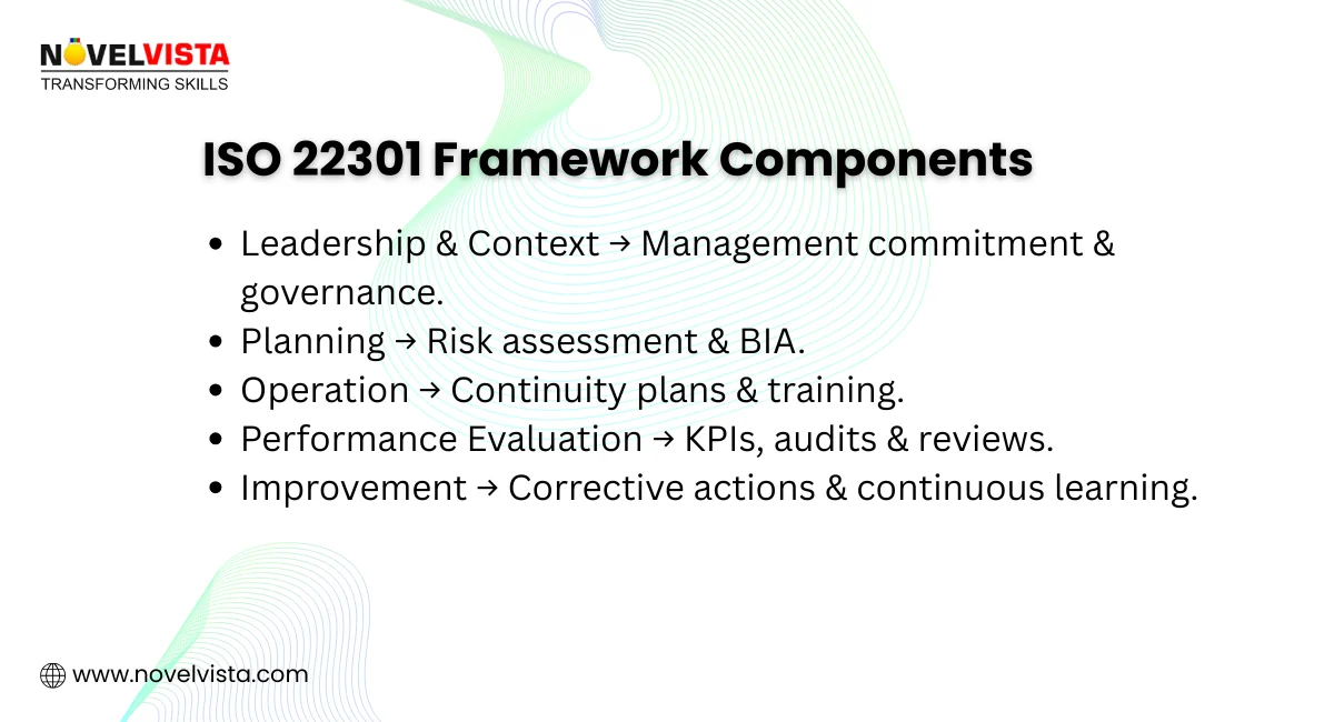 ISO 22301 Framework Components