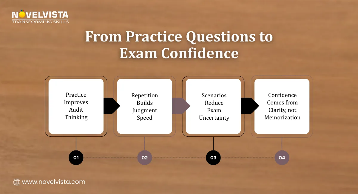 From Practice Questions to Exam Confidence