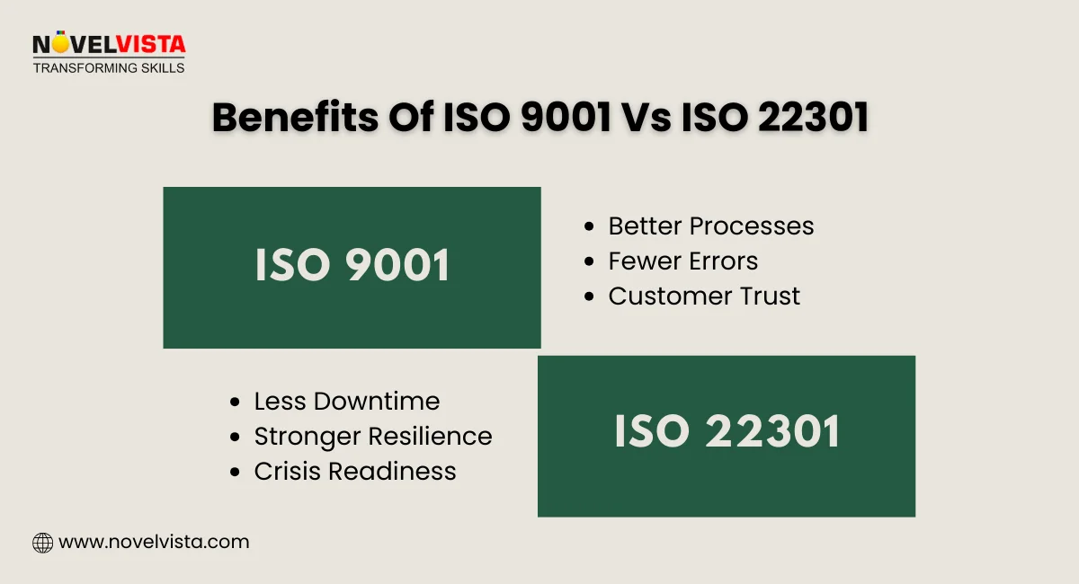 Benefits Of ISO 9001 Vs ISO 22301
