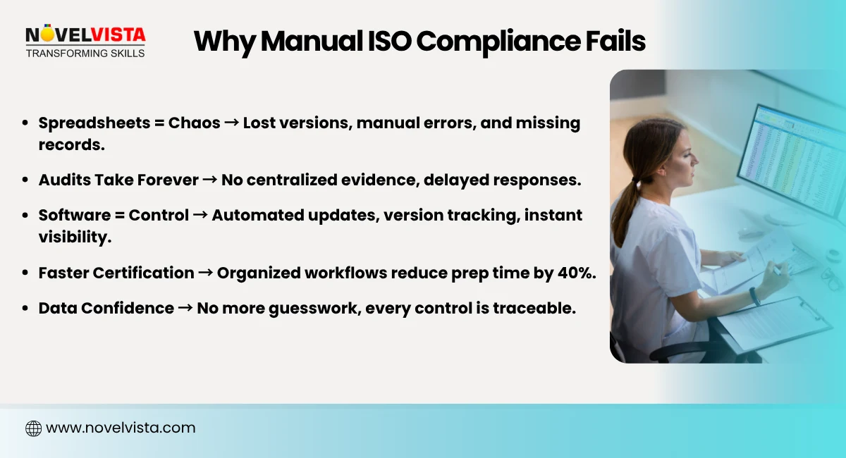 Why Manual ISO Compliance Fails