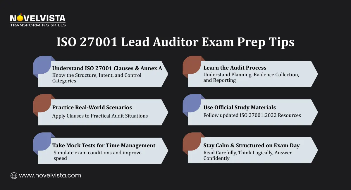ISO 27001 Lead Auditor Exam Prep Tips