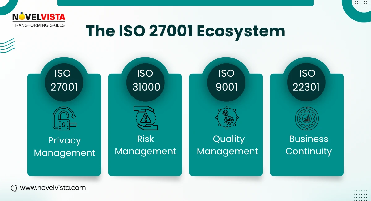 The ISO 27001 Ecosystem