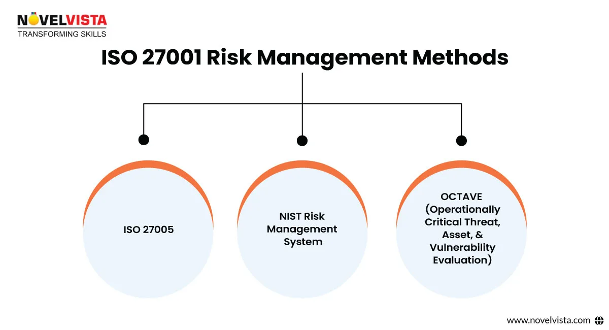 ISO 27001 risk management