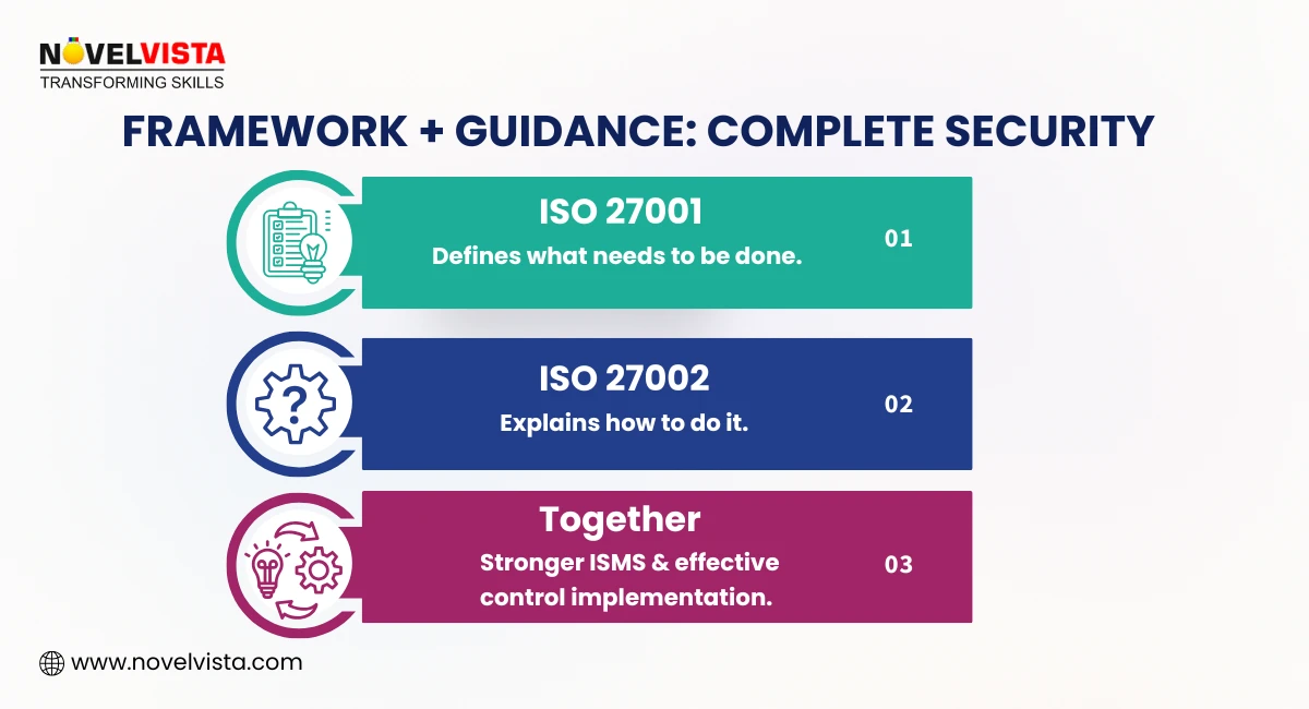 Framework + Guidance = Complete Security